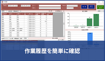 管理者にとって_リアルタイム