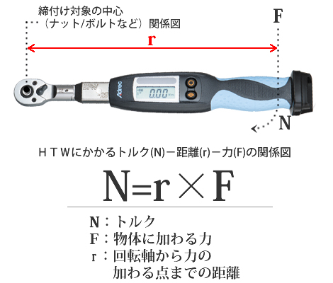 トルク 算出方法