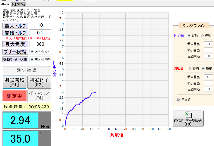 リアルタイムモニタ