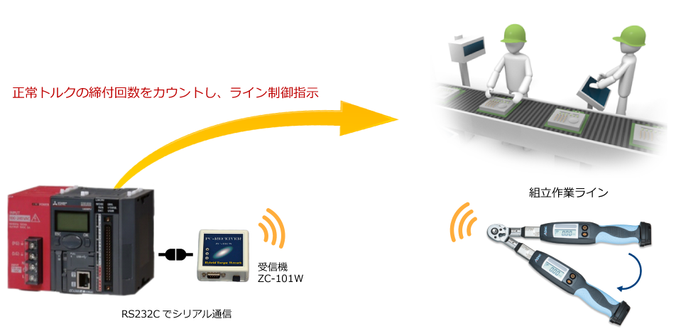 PLC　トルクレンチ　連携