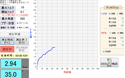 リアルタイムモニタ