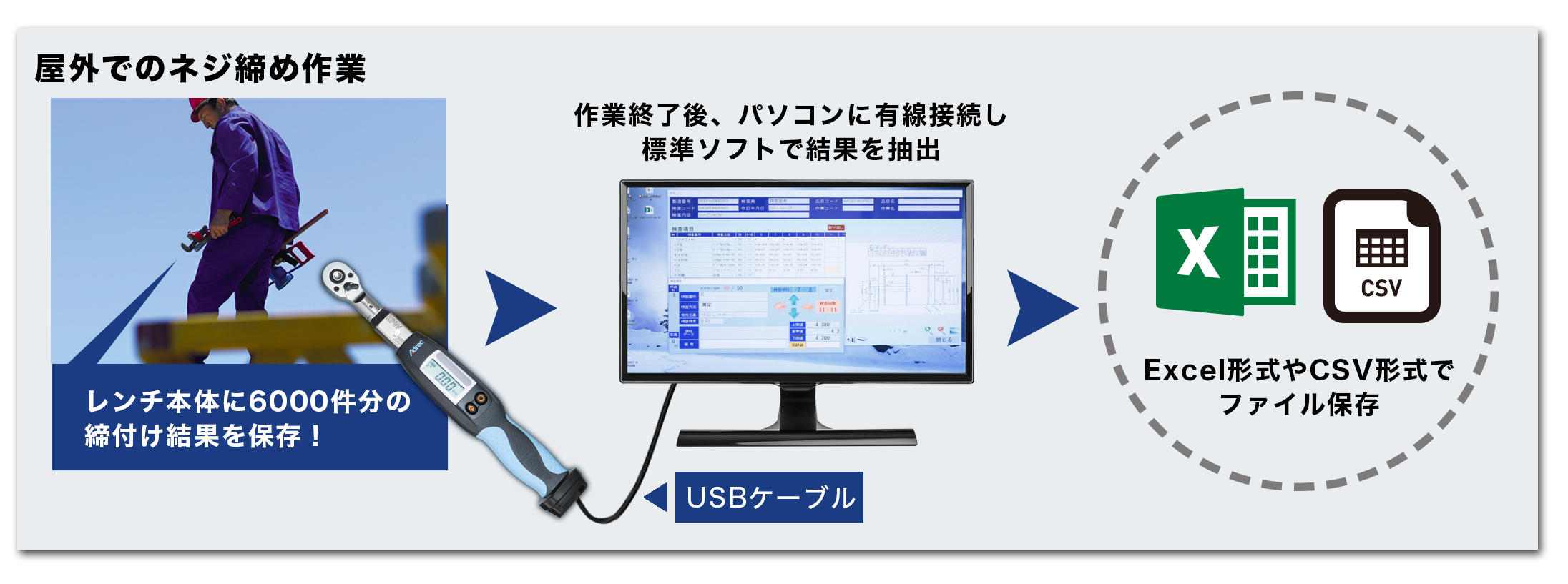 屋外でのネジ締め作業