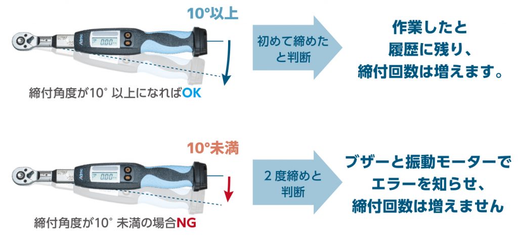 アドレック　プロレンチ