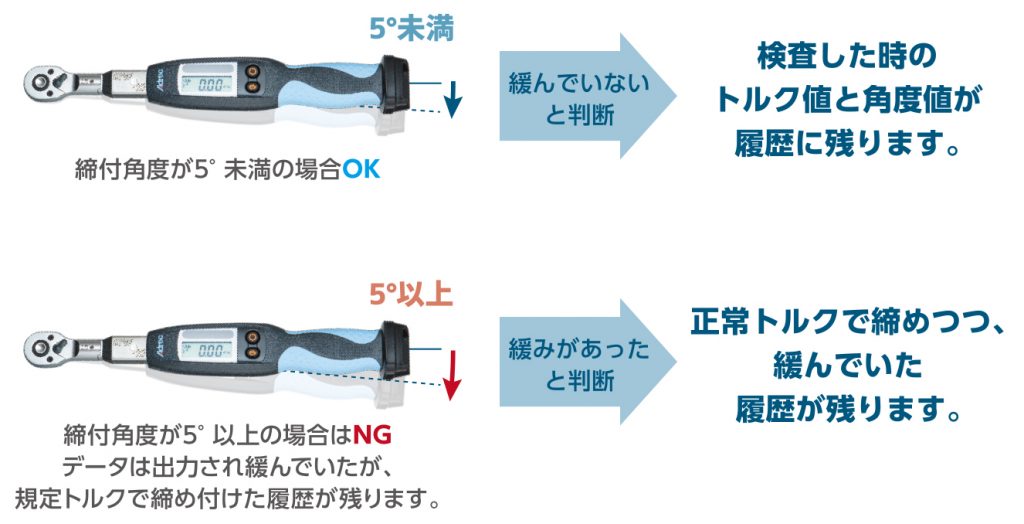 アドレック　プロレンチ