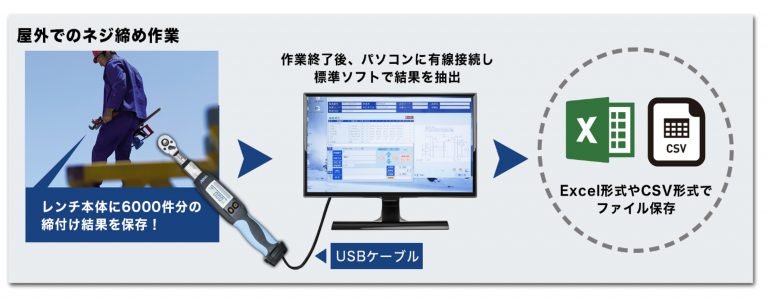 プロレンチ　デモ機器