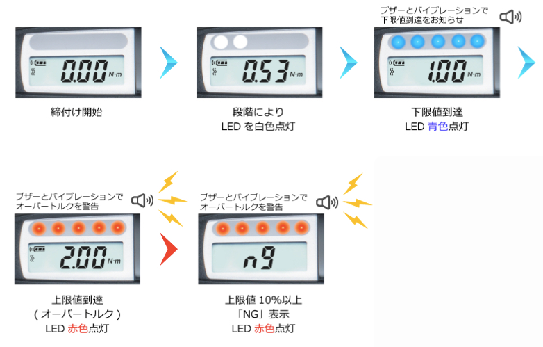 締め付け履歴