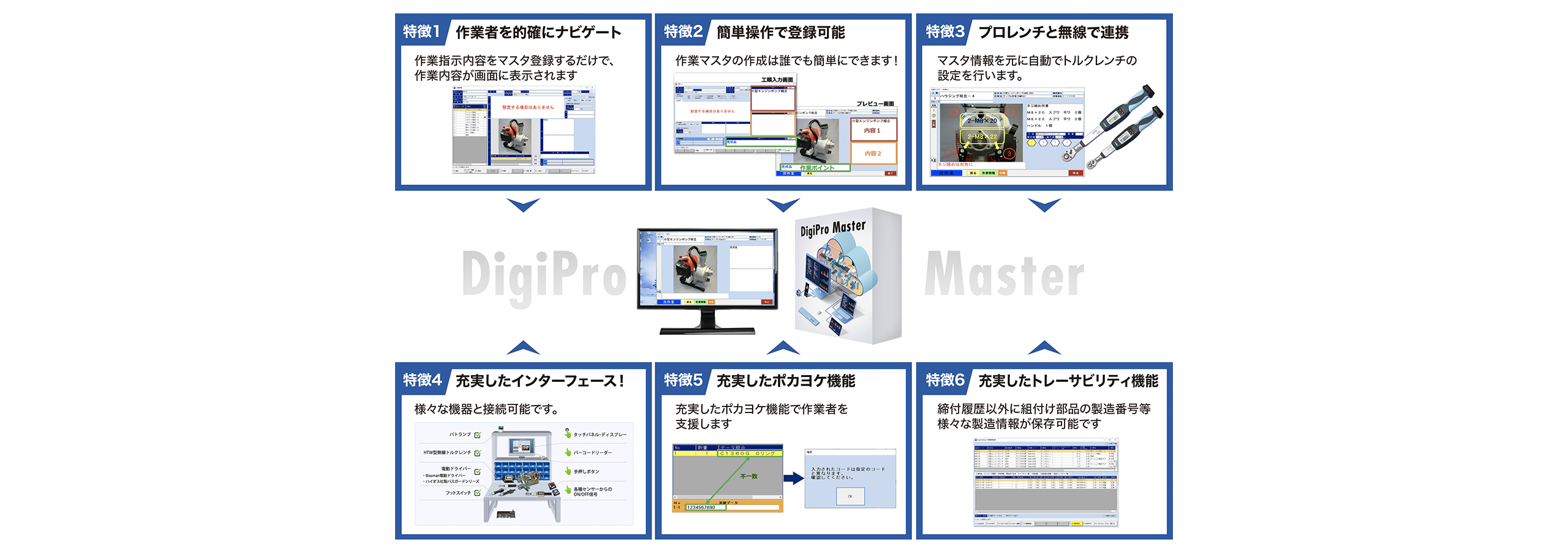 充実したトレーサビリティ機能