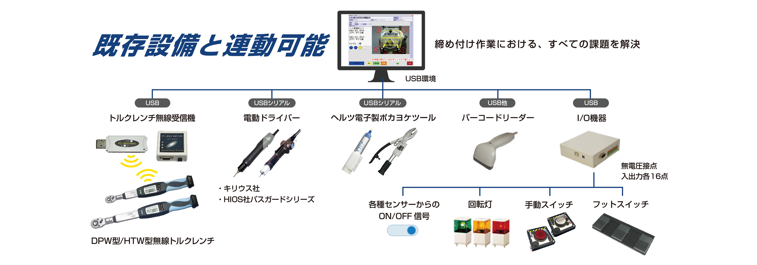 充実したインターフェイス