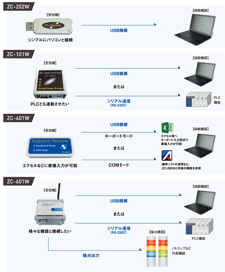 締め付け履歴