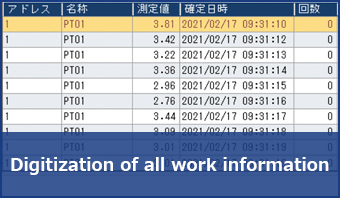 管理者にとって_すべての作業情報をデータ化可能_1