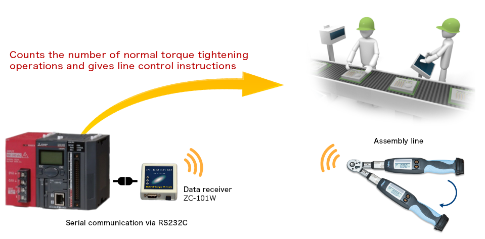 PLC　トルクレンチ　連携