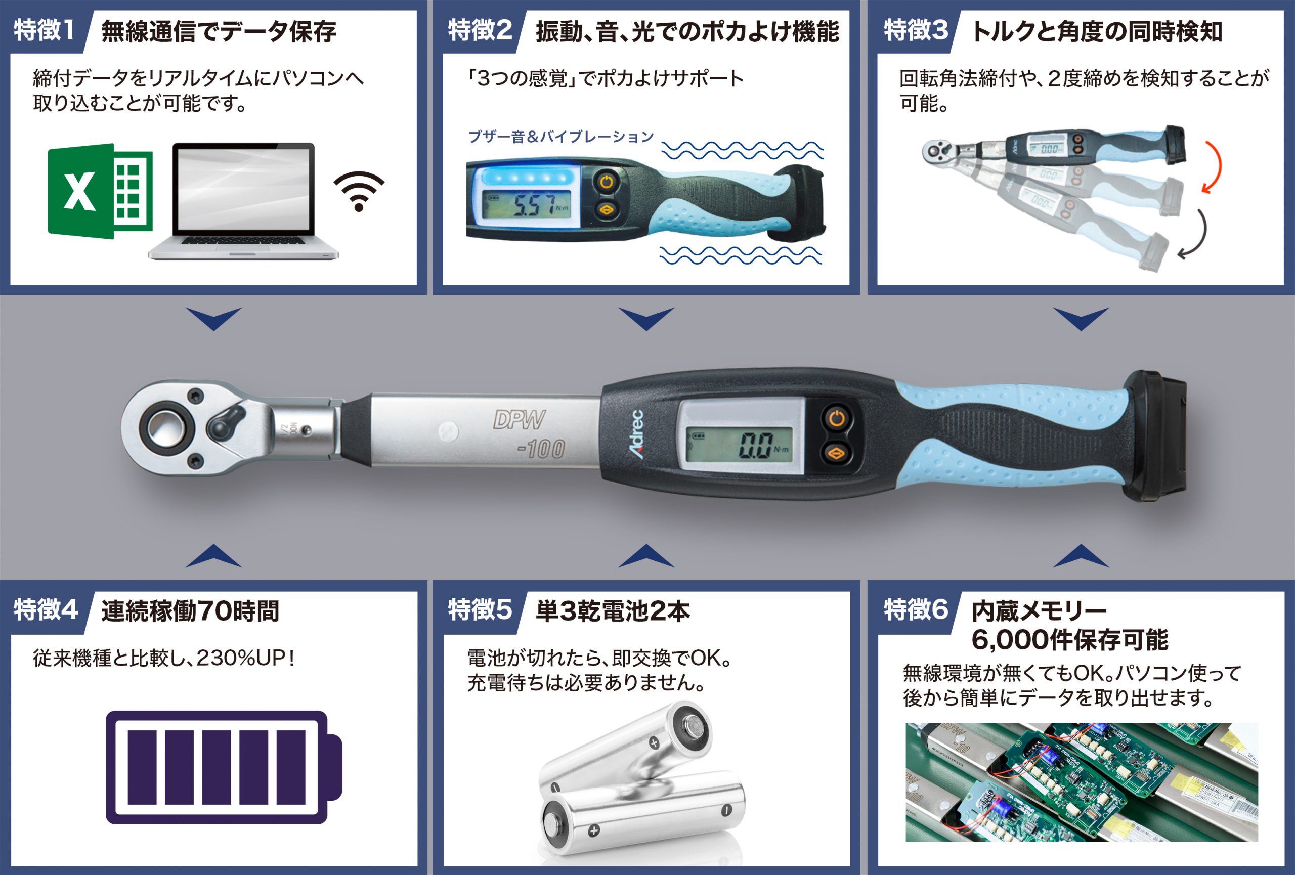 pro-wrench プロレンチ デモ機器