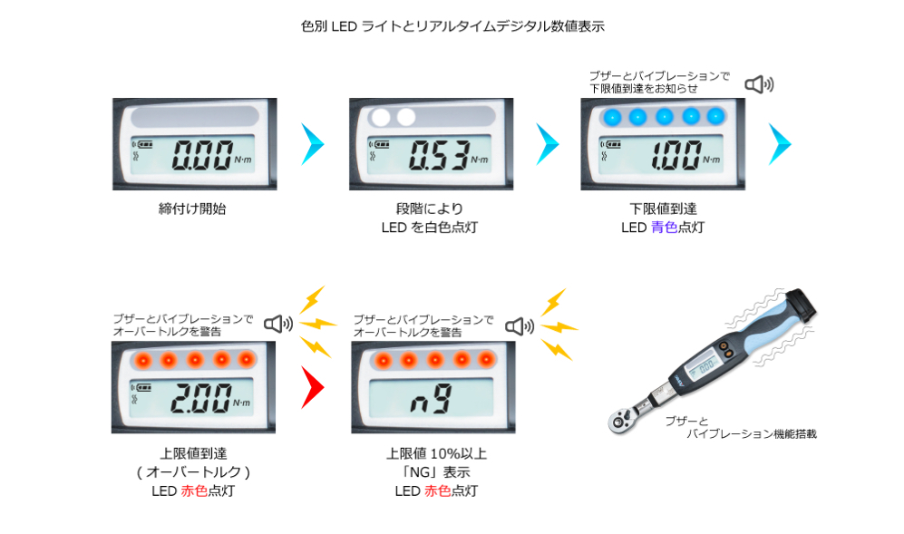 プロレンチ　デモ機器