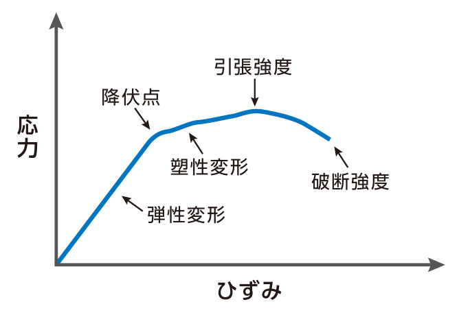 プロレンチ デモ機器