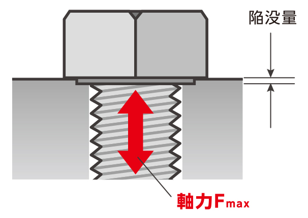 プロレンチ デモ機器