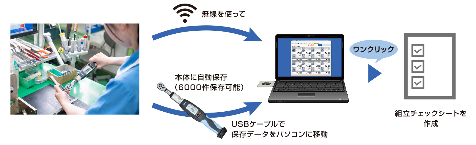 プロレンチ デモ機器