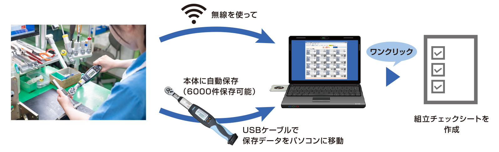 プロレンチ　デモ機器