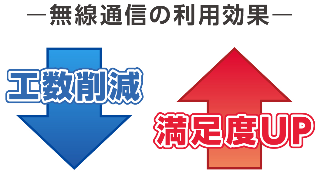 効果 導入して得られた効果