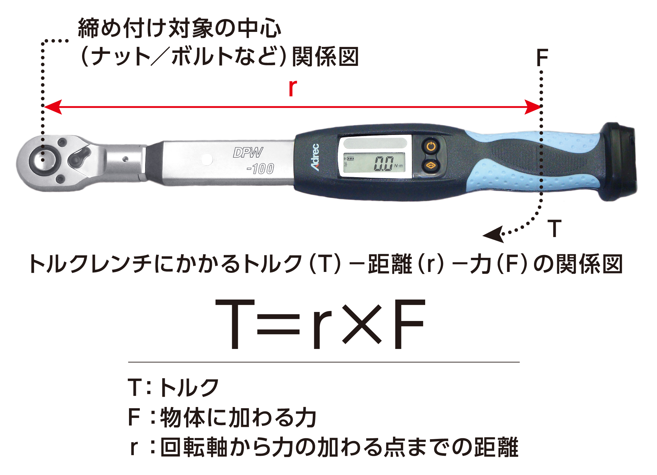 デジタルトルクレンチとは(機能、使い方、精度、選び方 デジタルトルクレンチとは(機能、使い方、精度、選び方