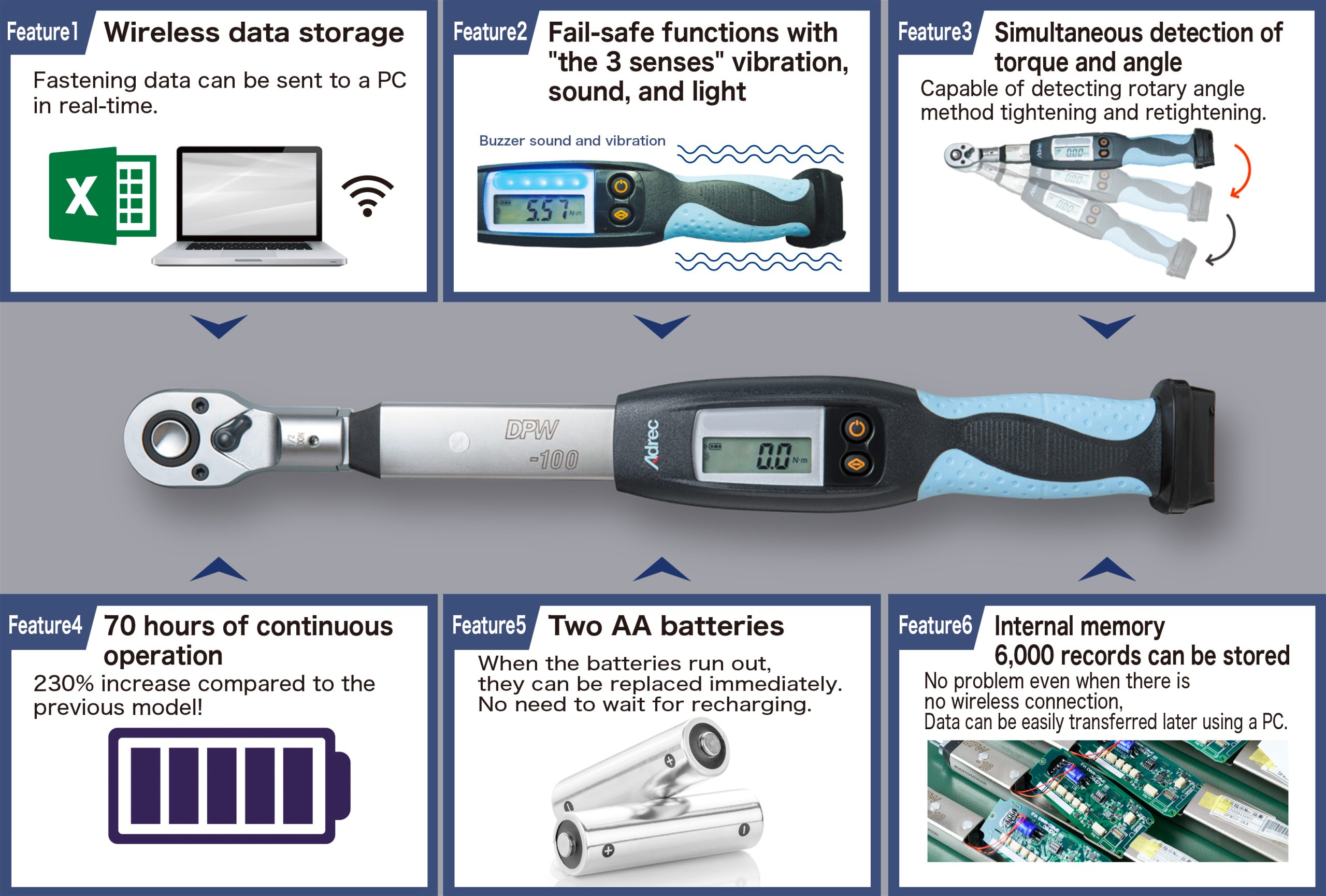 Features of Adrec's digital torque wrench "ProWrench"