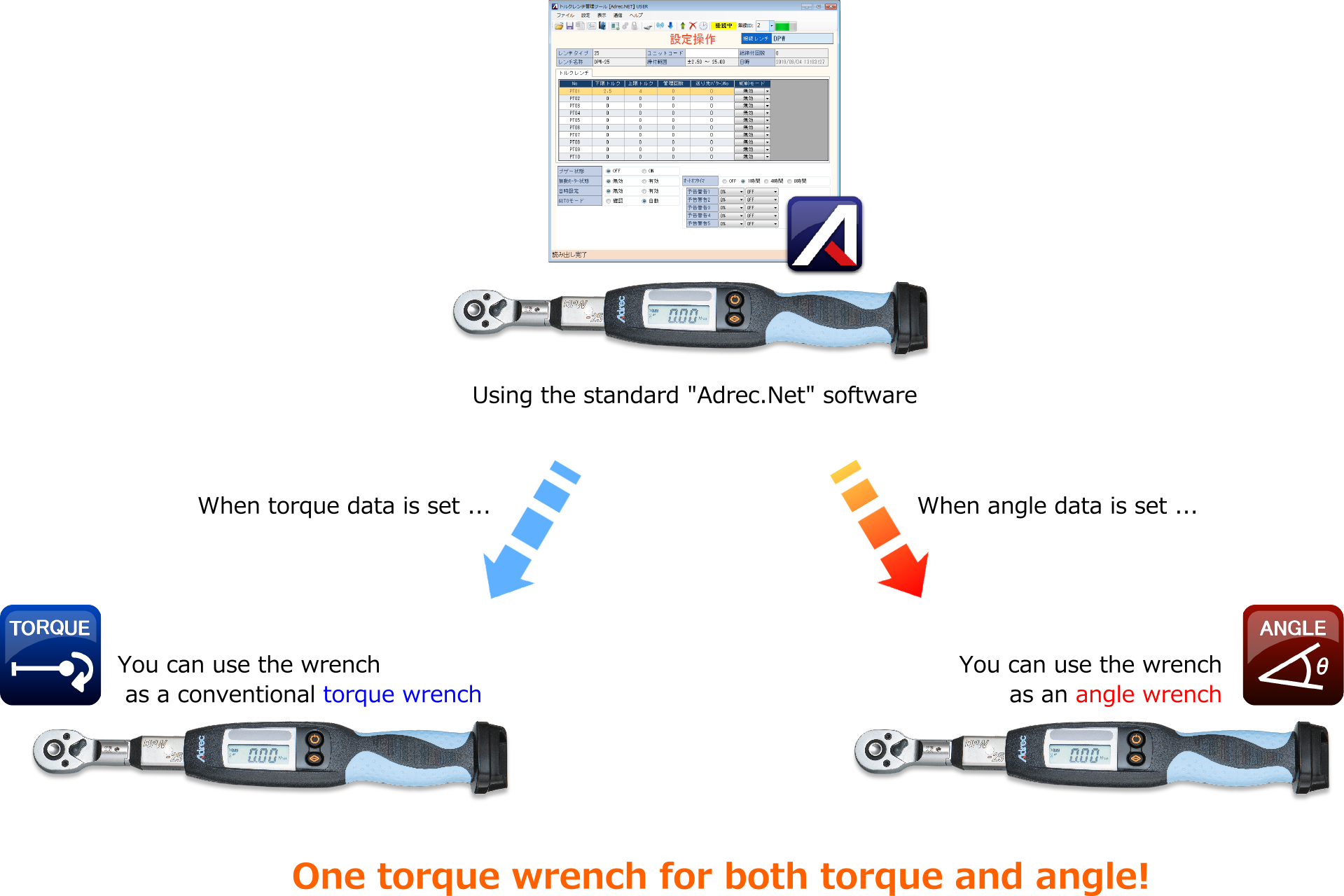 Angle Calibration Option