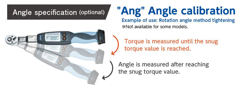 Angle measurement option